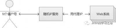 秒杀系统架构分析与实战