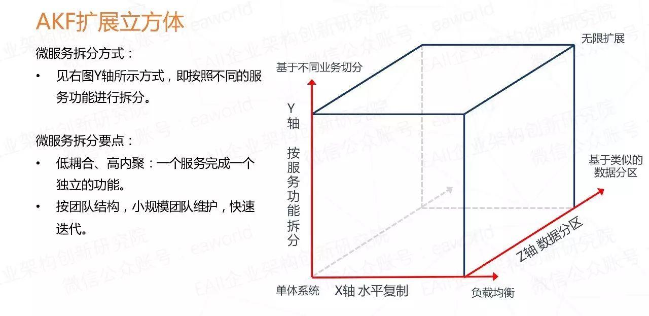 微服务的4个设计原则和19个解决方案