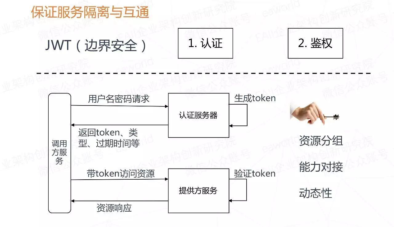 微服务的4个设计原则和19个解决方案