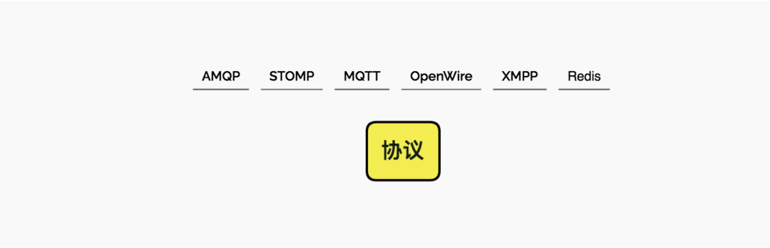 分布式消息系统，设计要点。画龙画虎难画骨