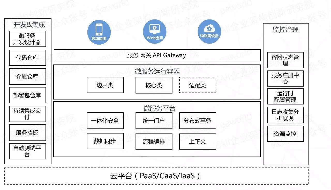 微服务的4个设计原则和19个解决方案