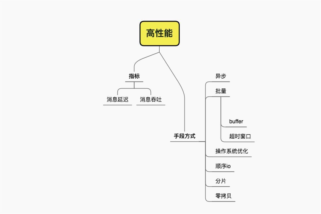 分布式消息系统，设计要点。画龙画虎难画骨