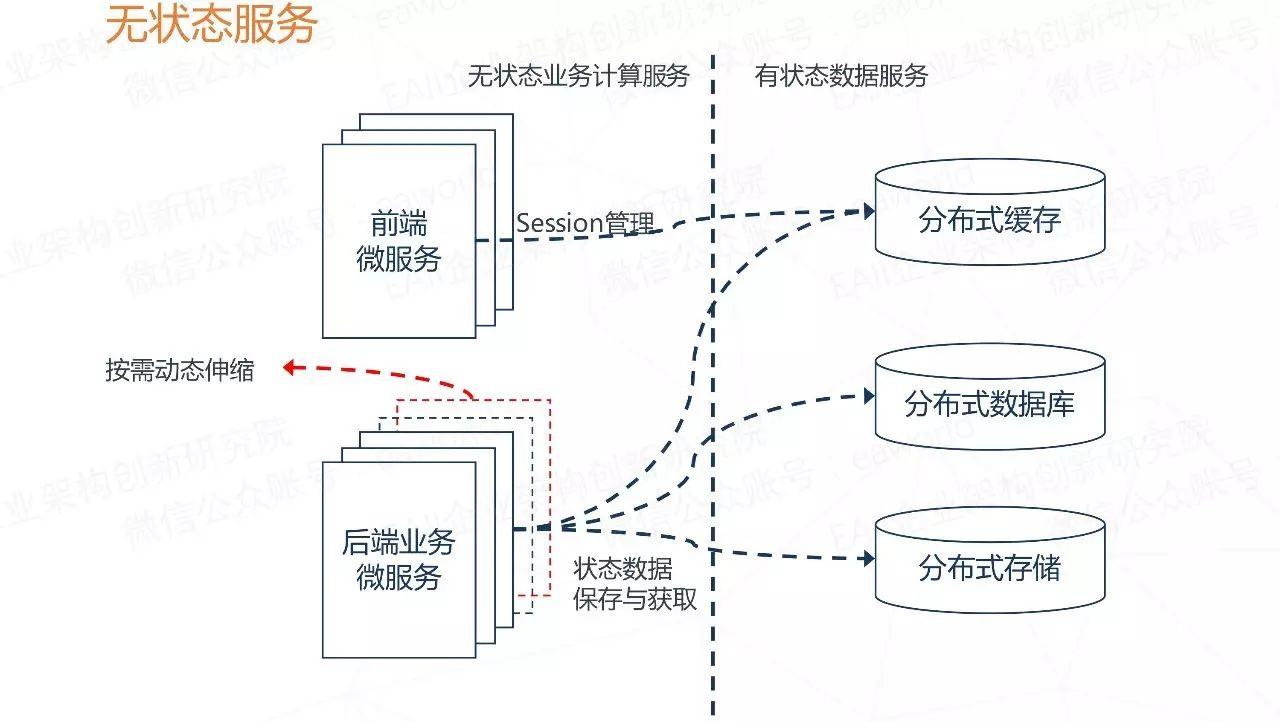 微服务的4个设计原则和19个解决方案