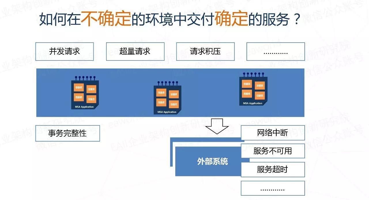 微服务的4个设计原则和19个解决方案