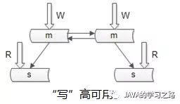 秒杀系统架构分析与实战