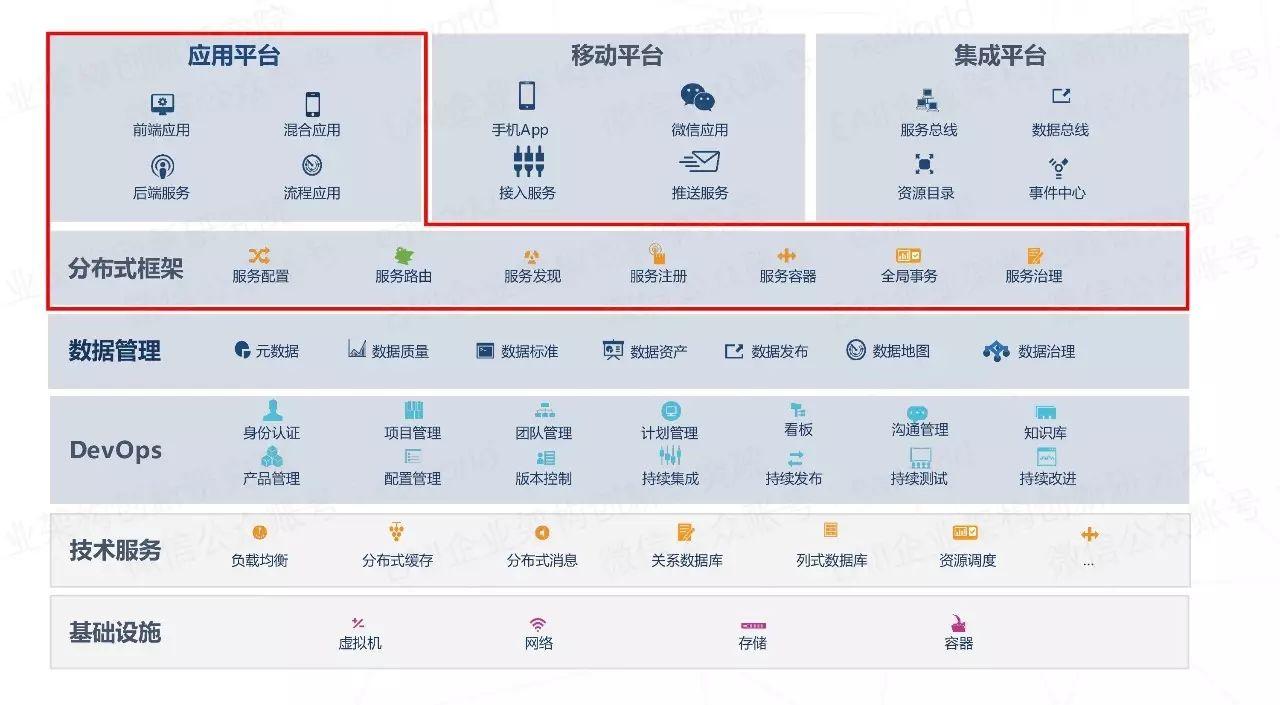 微服务的4个设计原则和19个解决方案