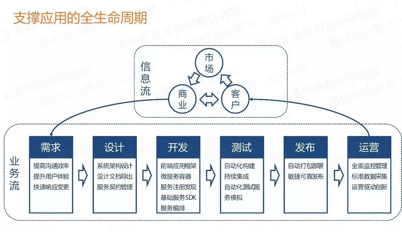 微服务的4个设计原则和19个解决方案