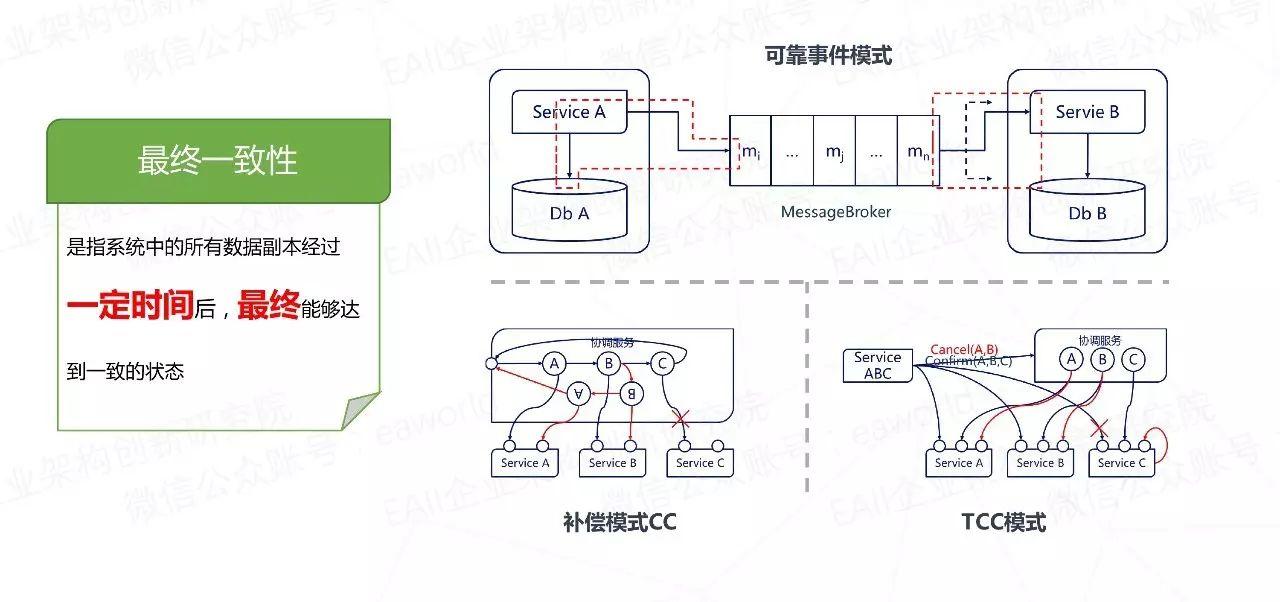 微服务的4个设计原则和19个解决方案