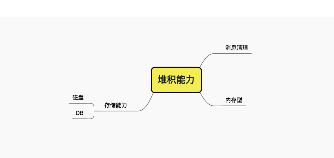 分布式消息系统，设计要点。画龙画虎难画骨