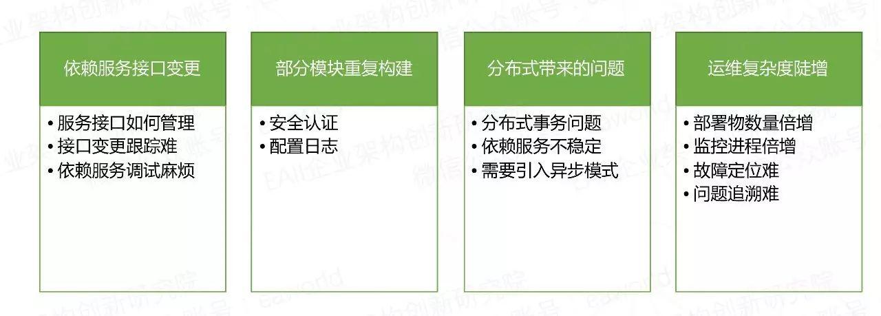 微服务的4个设计原则和19个解决方案