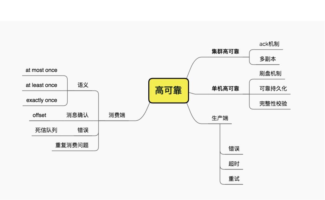 分布式消息系统，设计要点。画龙画虎难画骨