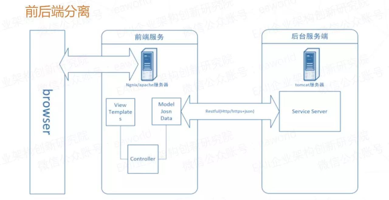 微服务的4个设计原则和19个解决方案