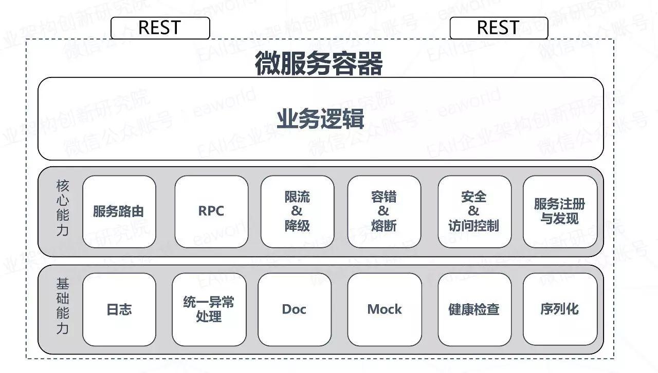 微服务的4个设计原则和19个解决方案