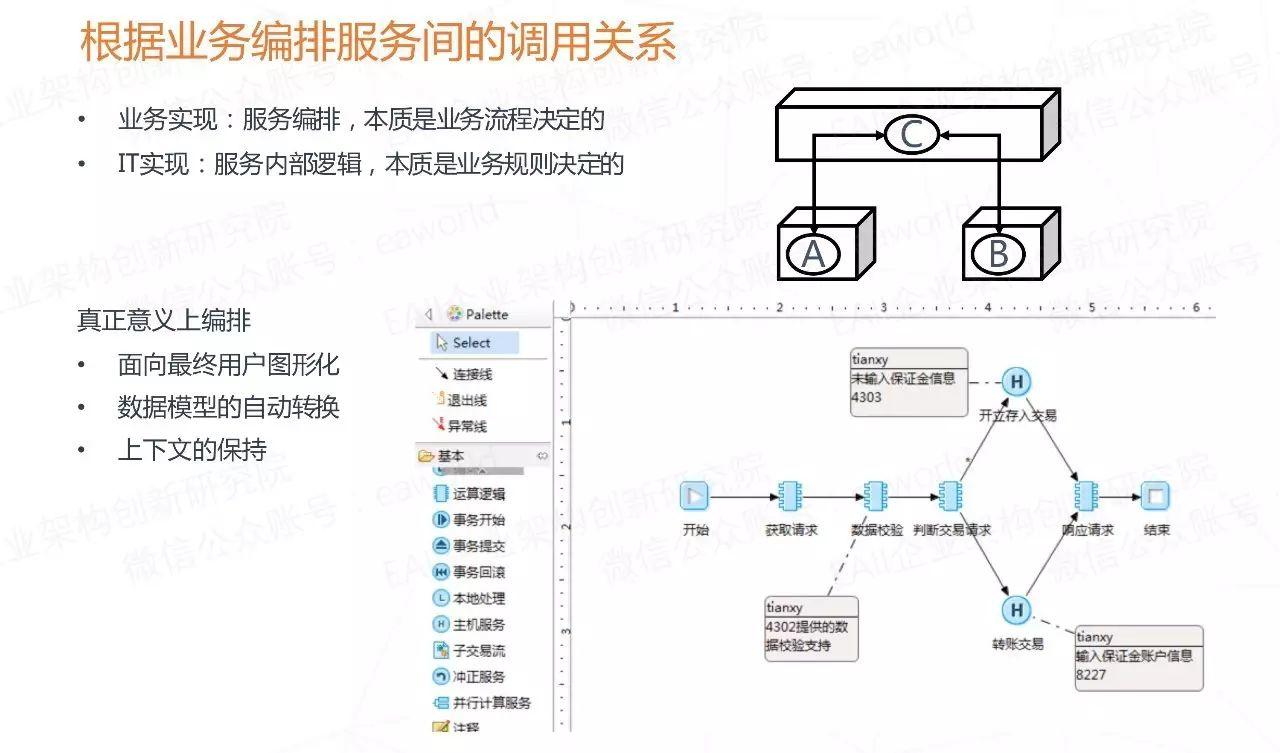 微服务的4个设计原则和19个解决方案