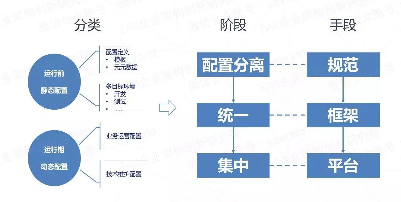 微服务的4个设计原则和19个解决方案