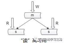 秒杀系统架构分析与实战