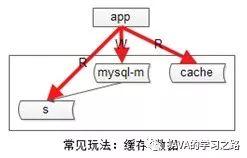 秒杀系统架构分析与实战