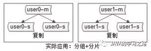 秒杀系统架构分析与实战