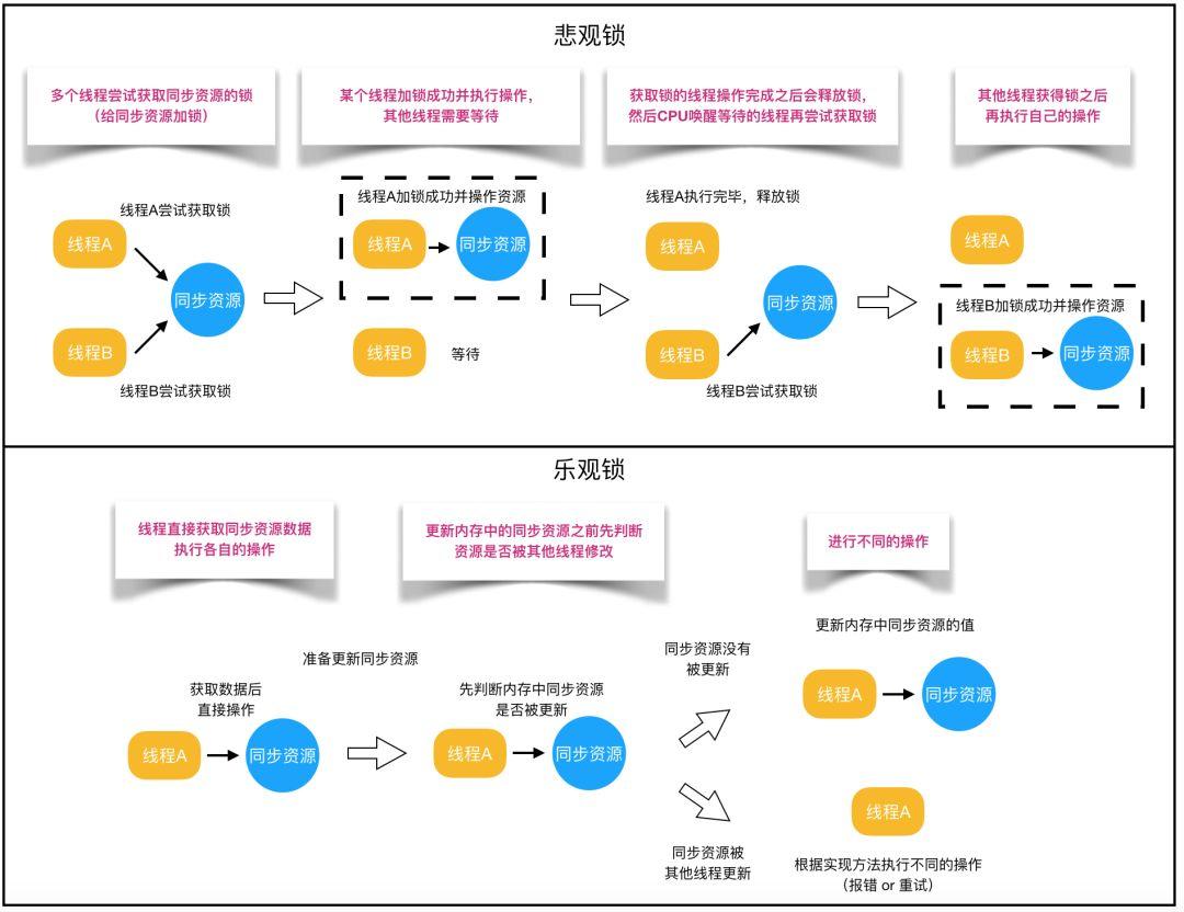 【基本功】不可不说的Java“锁”事