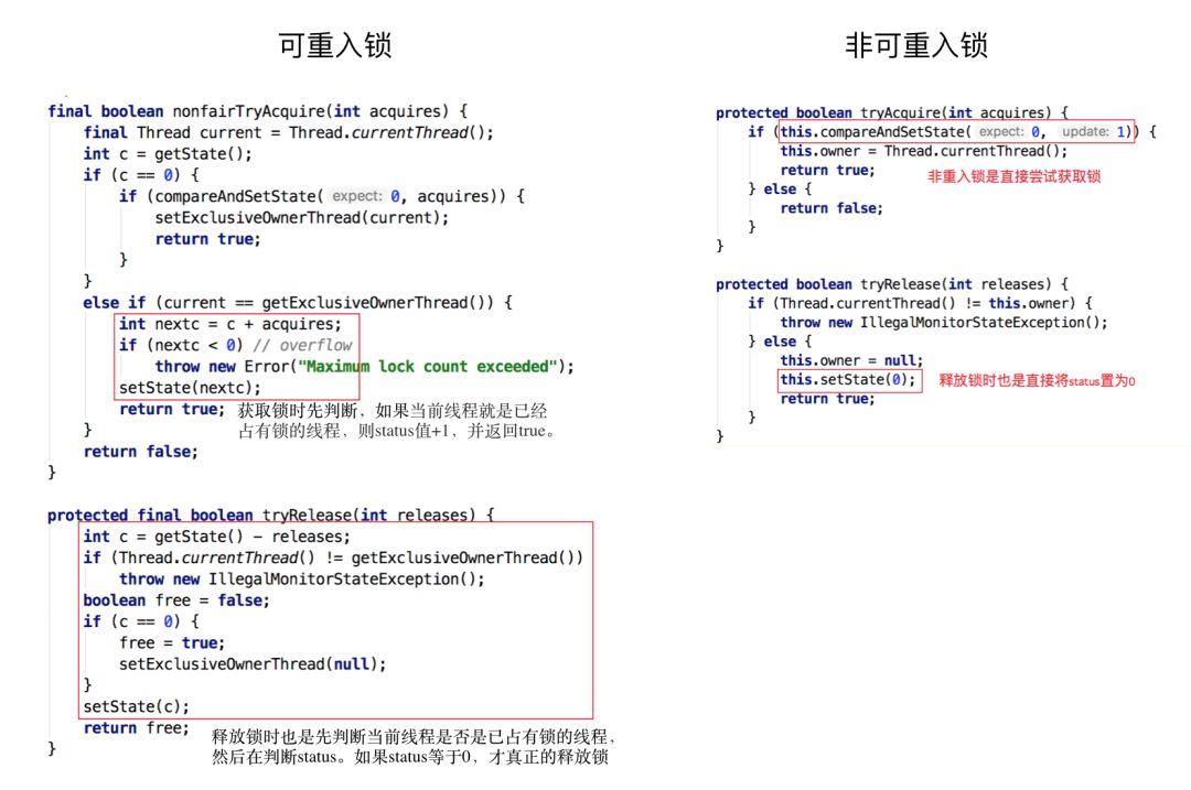 【基本功】不可不说的Java“锁”事