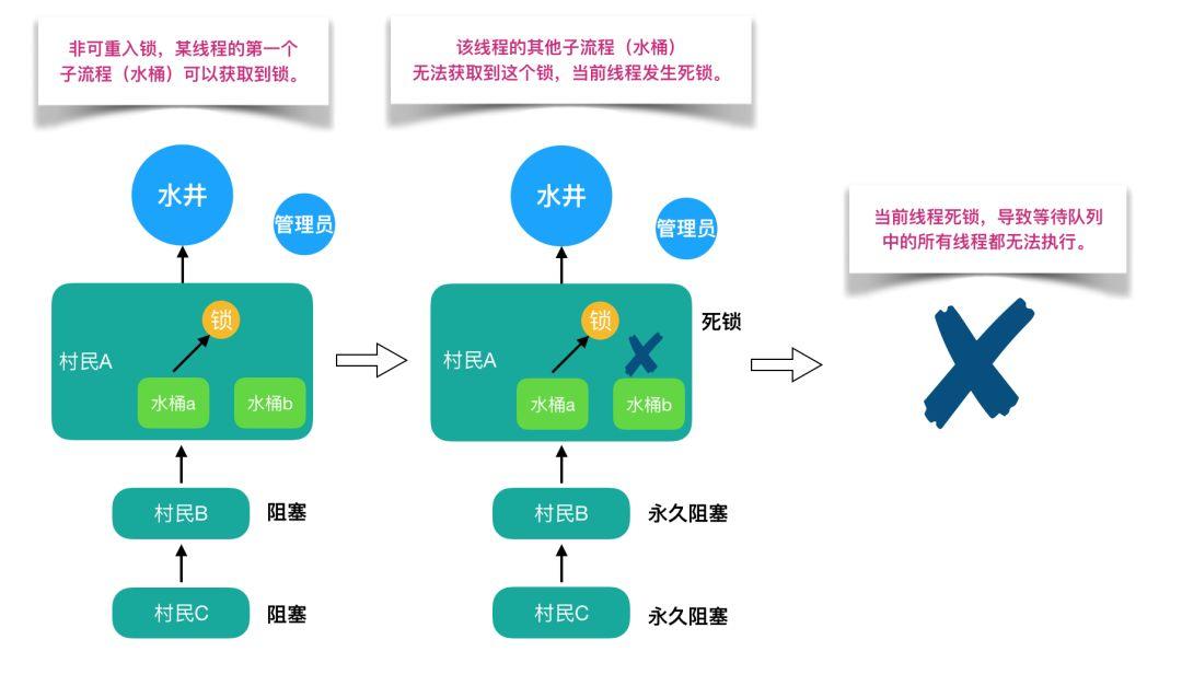 【基本功】不可不说的Java“锁”事