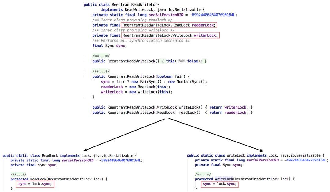 【基本功】不可不说的Java“锁”事