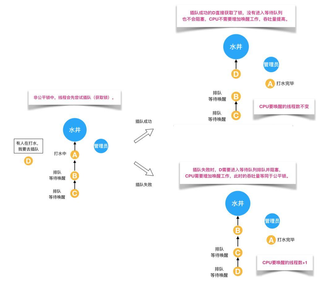 【基本功】不可不说的Java“锁”事